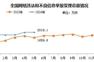 斯基拉：曼城对签下17岁小将波波维奇很有信心，已备好5年合同